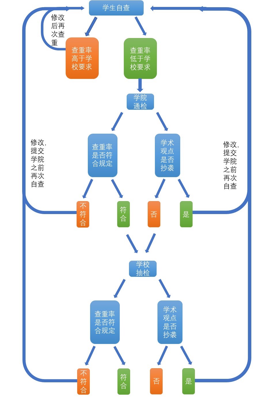 查重流程一览.jpg