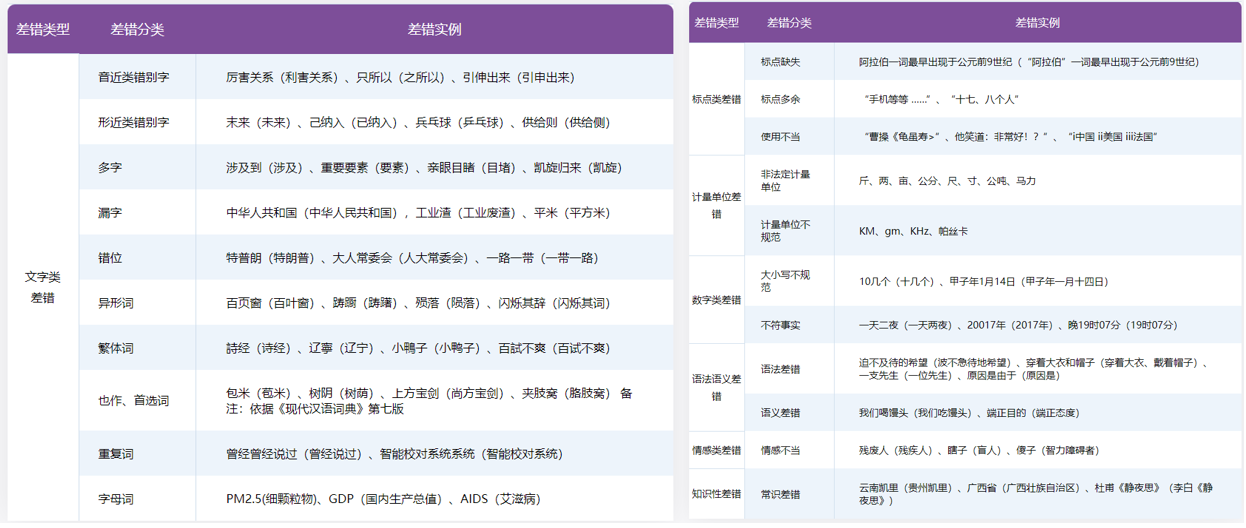 论文校对.jpg